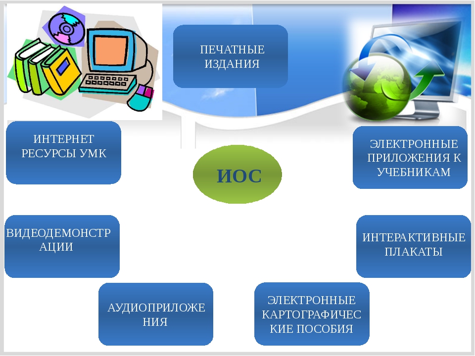 Информационная среда образовательного процесса презентация