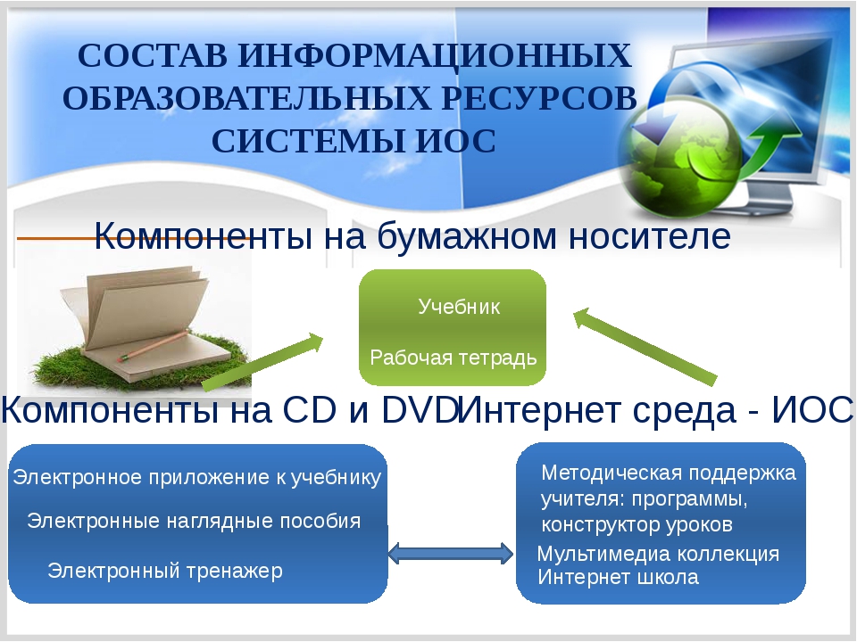 Презентация на тему информационные ресурсы