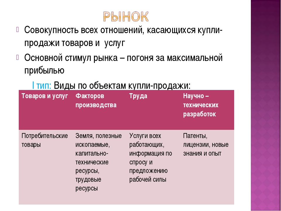 Презентация по экономике 10 класс