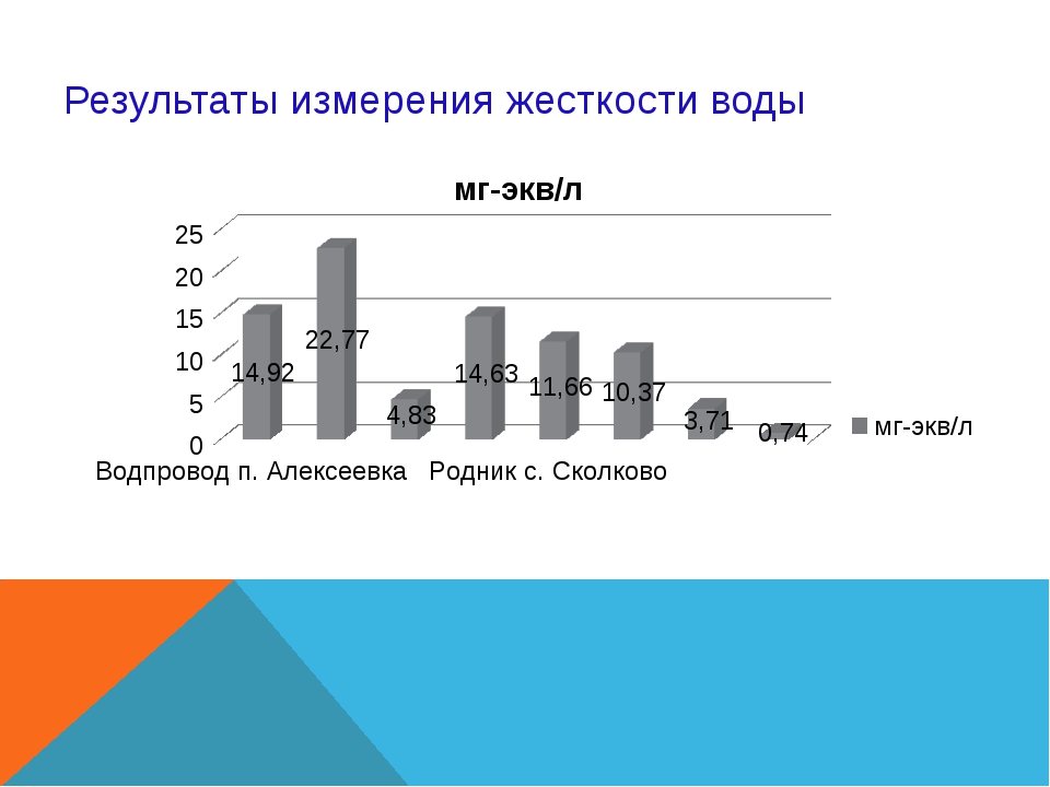 Измерение жесткости