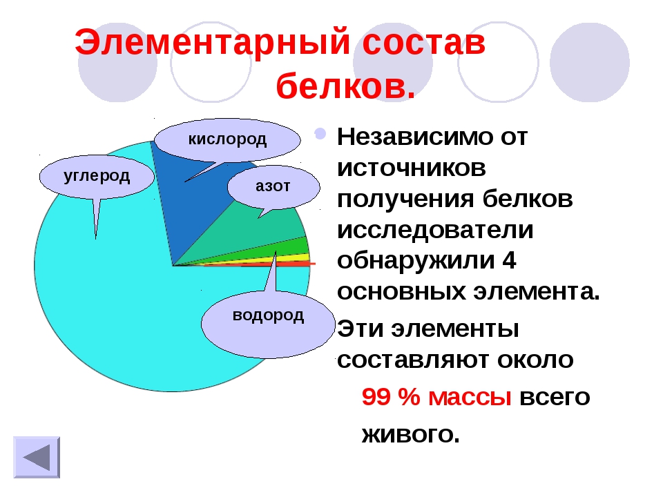 Из чего состоит белок. Белки элементарный состав. Элементарный состав. Элементный состав белков. Укажите элементарный состав белков:.