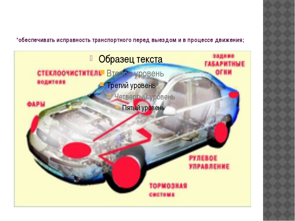 Презентация обязанности пешеходов и пассажиров