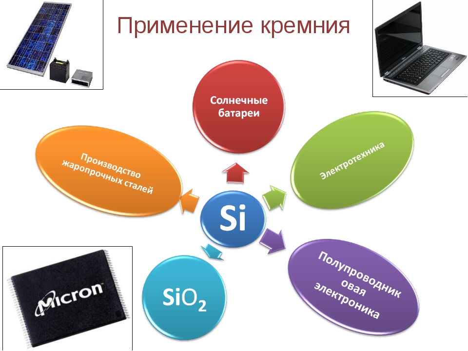 Кремний презентация по химии 9 класс