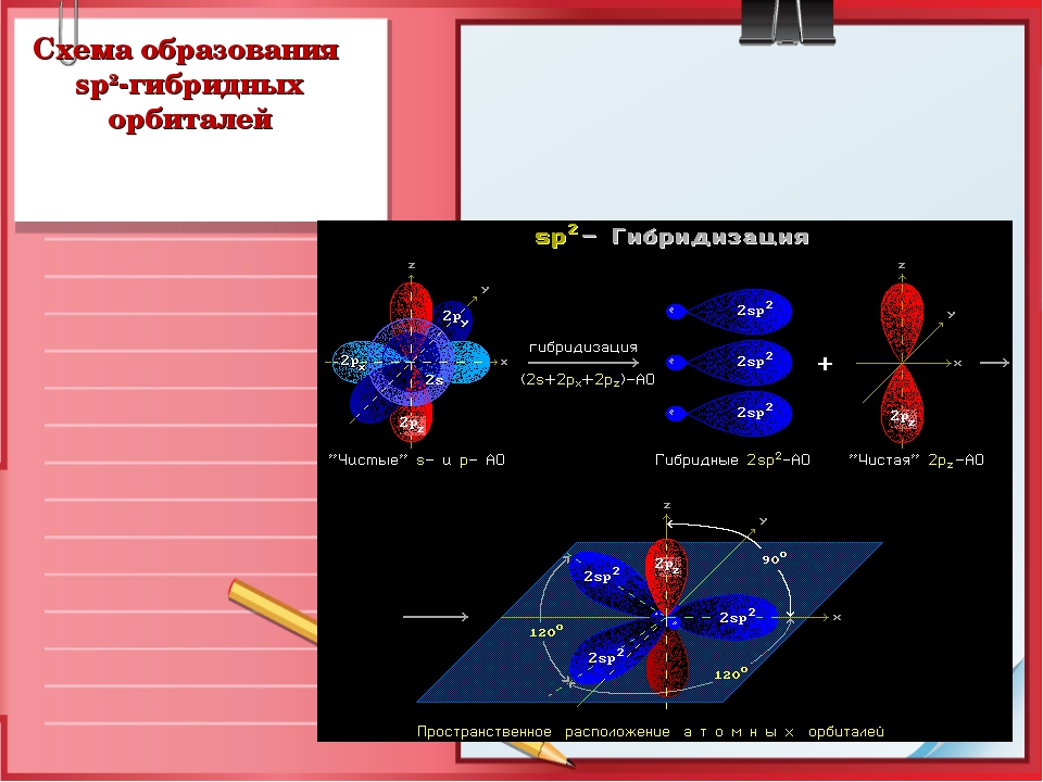 Схема образования s2