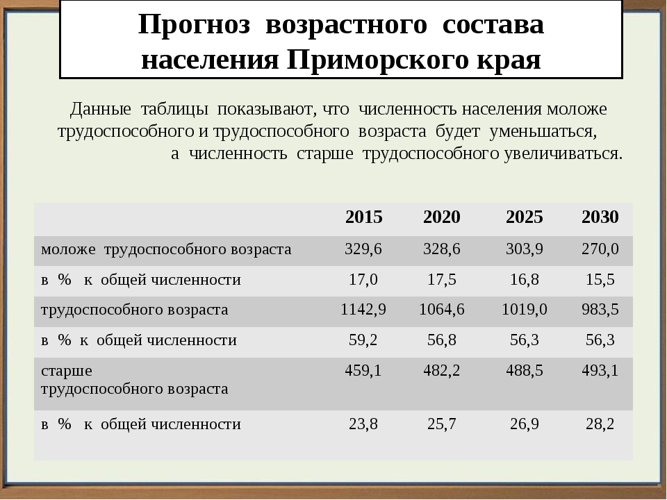 Численность населения приморского. Численность населения Приморского края. Население Приморского края 2021. Приморский край население 2019. Национальный состав Приморского края.