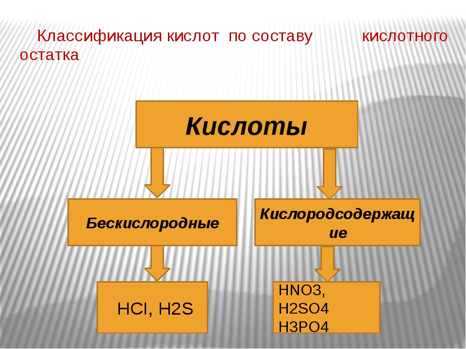 Химия 8 класс кислоты их классификация и свойства презентация