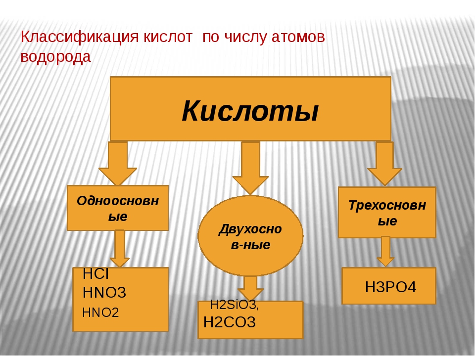 Химия 8 класс кислоты их классификация и свойства презентация