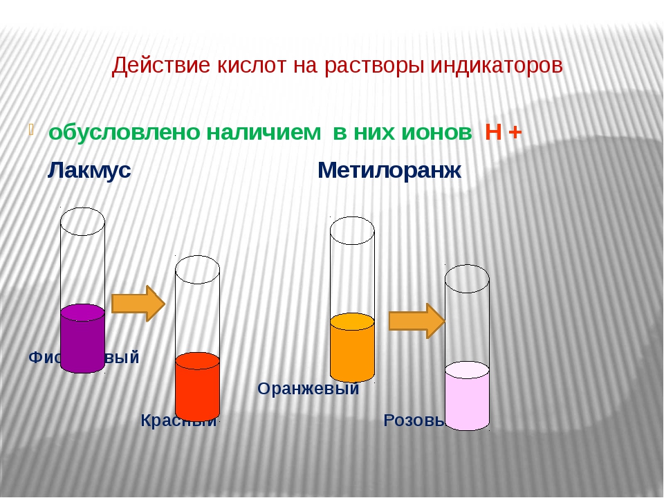 Лимонная кислота проект по химии