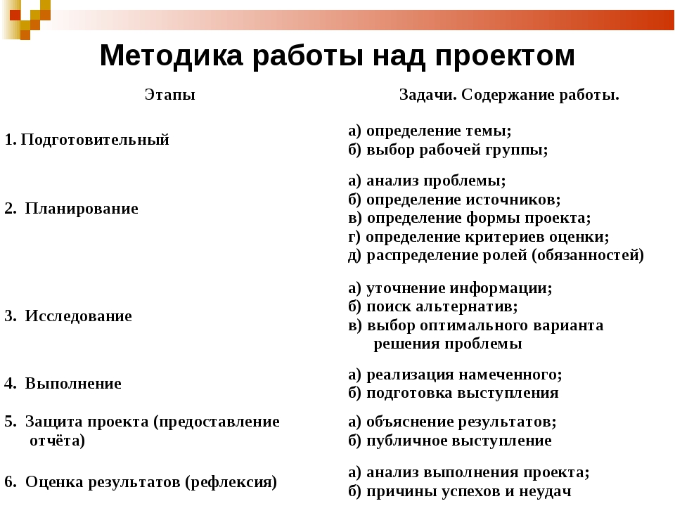 Методы работы с источником информации. Методы работы над проектом.