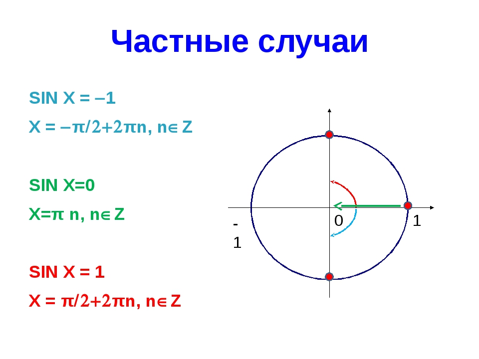 Решить уравнения графически sin x 1 2