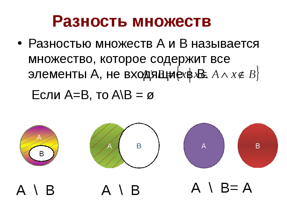 Пересечение разность множеств