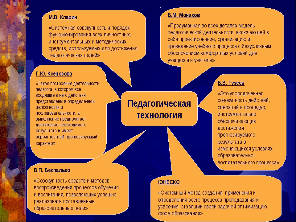 Презентация на тему современные технологии