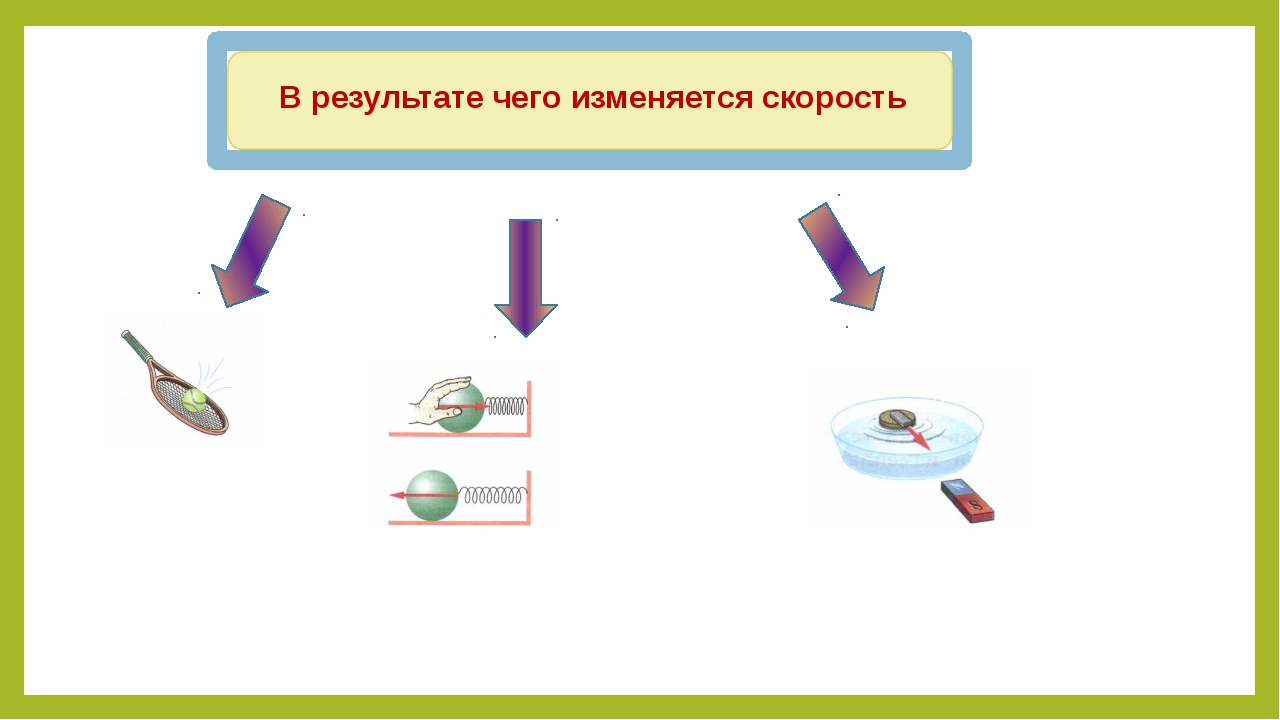 Проект по физике 7 класс сила