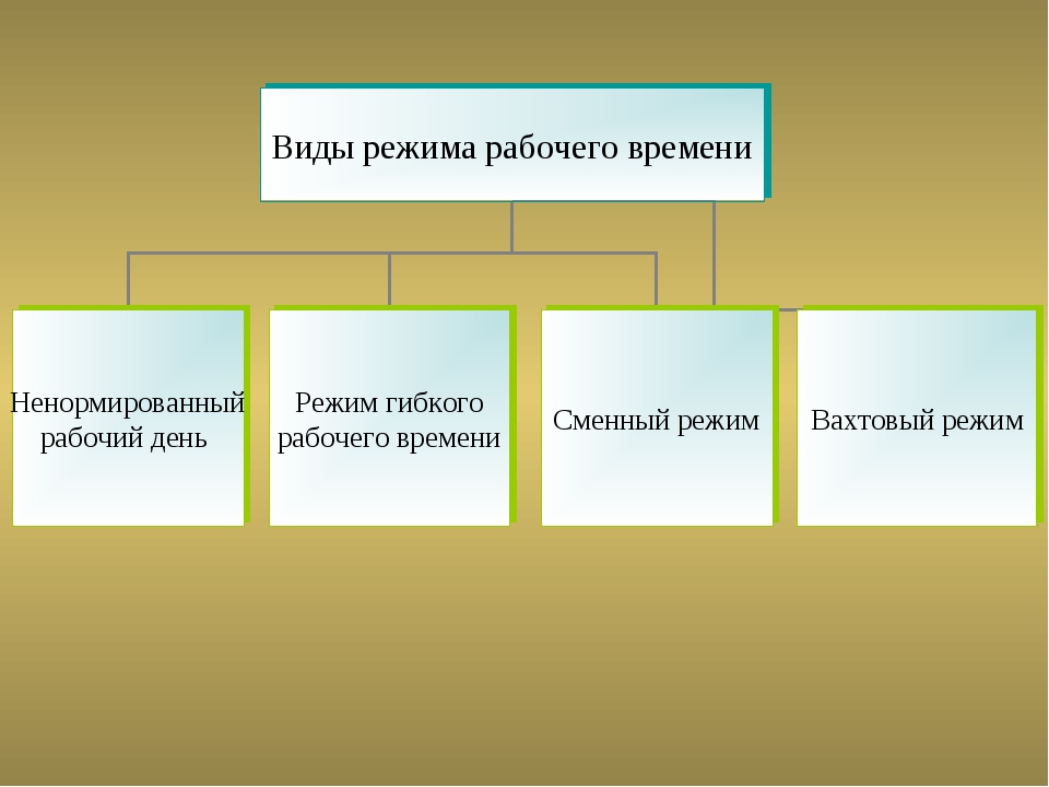 Рабочее время виды. Режимы рабочего времени таблица. Виды редимов рабочег овремени. Режим рабочеговремеги. Виды рабочего режима.