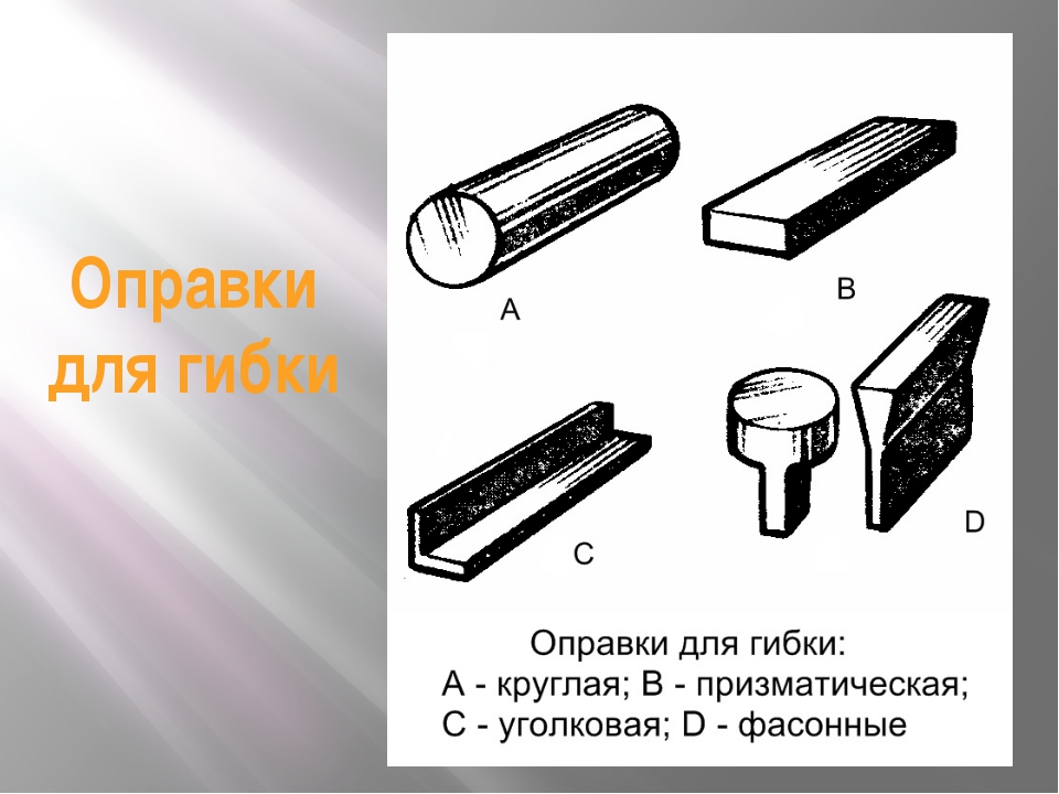 Рубка металла 6 класс технология презентация