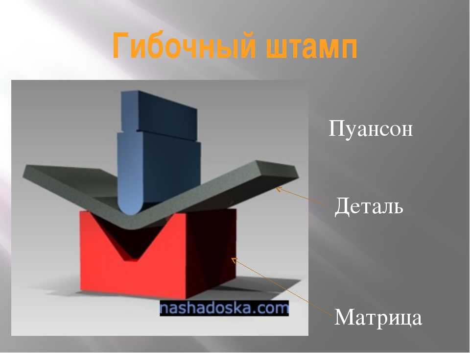 Матрица пуансон. Матрицы и пуансоны для листогибочных прессов. матрица деталь. пуансоны типография. отличие пуансона от матрицы.