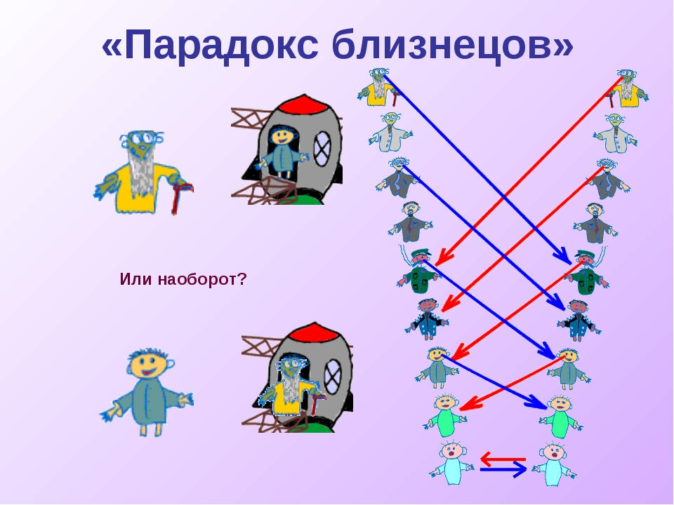 Парадокс 3. Теория относительности парадокс близнецов. Парадокс близнецов из теории относительности. Парадокс близнецов физика. Парадокс близнецов Эйнштейна.