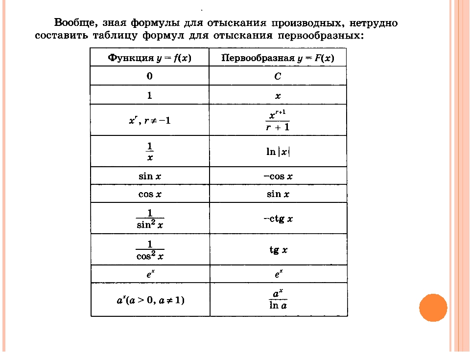 Правила первообразных 11 класс. Формулы нахождения первообразных таблица. Таблица первообразных Алгебра 11 класс. Первообразная формулы таблица. Формулы для нахождения первообразных 11 класс.