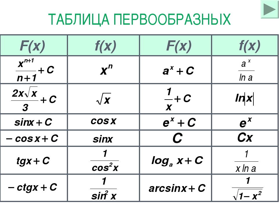 Рассчитайте таблицу значений функций f x sin x