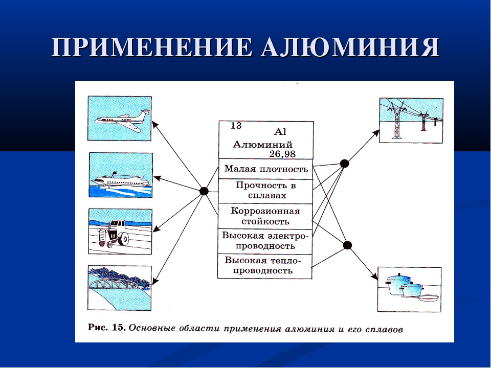 Презентация про алюминий по химии 11 класс