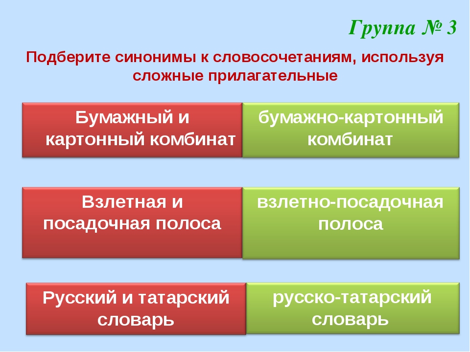 Правописание сложных имен прилагательных 5 класс презентация