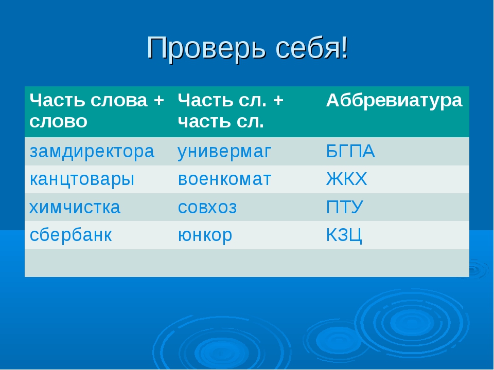 Закончи фразы используя нужные слова вместо картинок проверь себя