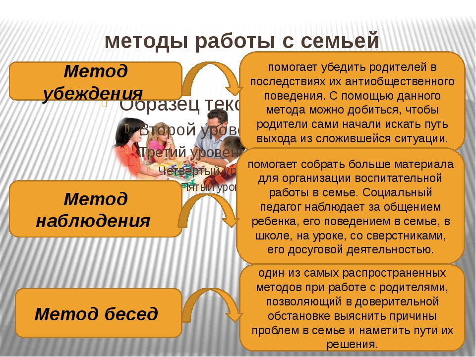 Формулирование целей и задач работы с семьей на год составление плана работы с семьей