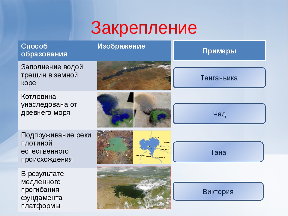 Внутренние воды евразии презентация 7 класс география