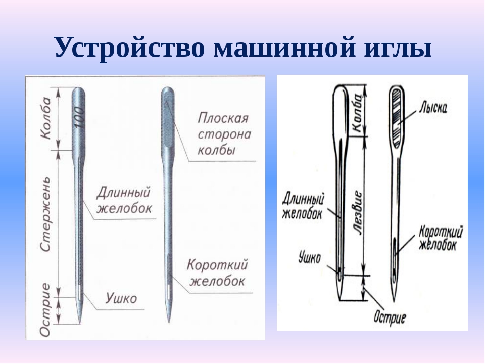 Машинные иглы их классификация