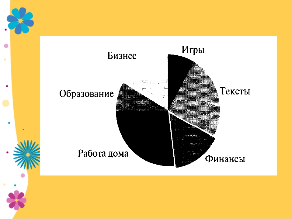 Типы проектно графического изображения