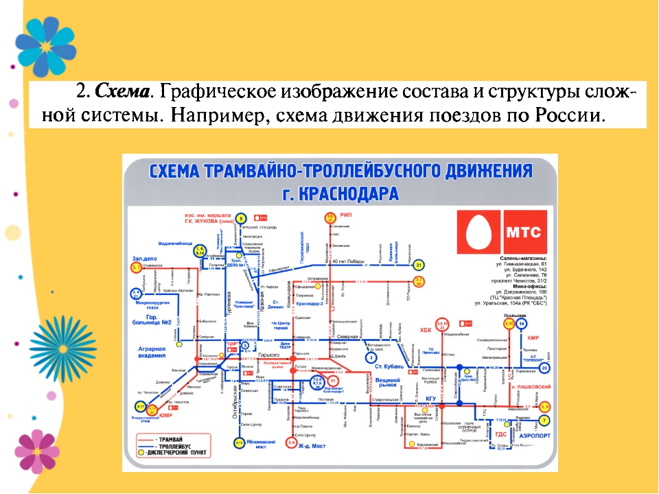 Графические информационные модели 9