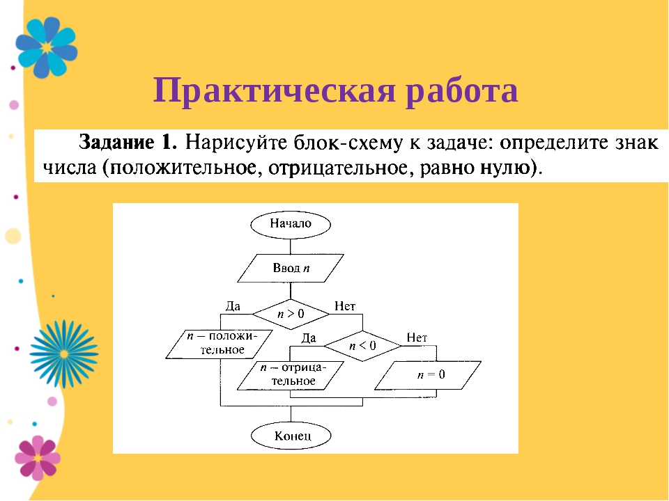 Практическая 9 информатике. Практическая работа. Практическая работа Информатика. Практические работы схемы. Практическое задание по информатике.