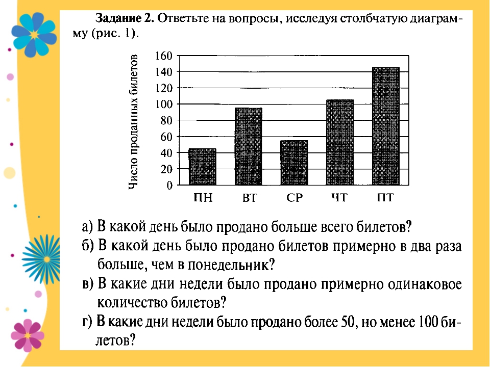 Нарисуй графические модели чисел 15