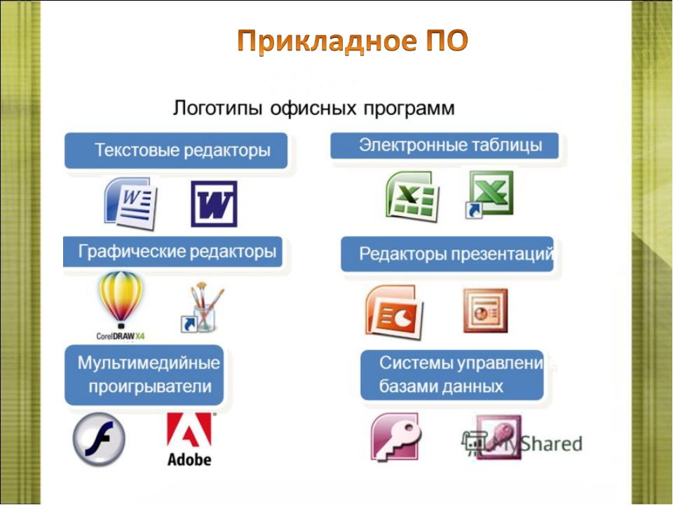 Программы текстовой информации. Прикладное по программы. Прикладное по примеры. Виды прикладных программ. Прикладное по примеры программ.