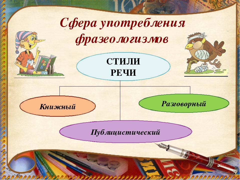 Книжные фразеологизмы. Стили фразеологизмов. Стили речи фразеологизмов. Сфера употребления фразеологизмов. Фразеологизмы в современной речи.