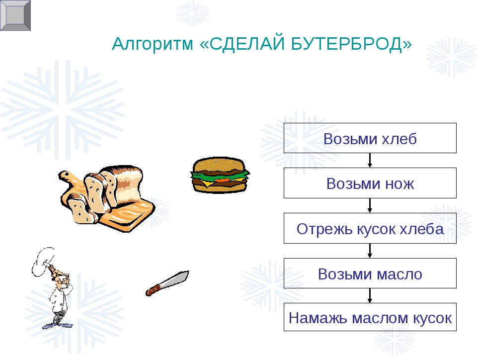 Алгоритм приготовления. Алгоритм приготовления бутерброда. Алгоритм сделай бутерброд. Алгоритм приготовления бутерброда с маслом. Линейный алгоритм приготовления бутерброда.