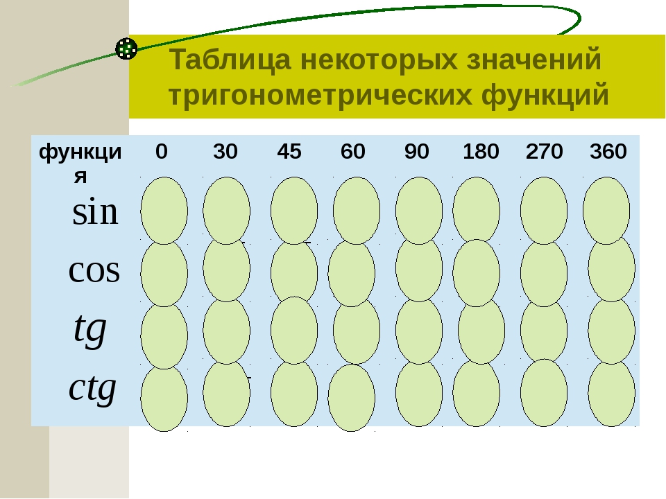 Арксинус и арккосинус 10 класс презентация