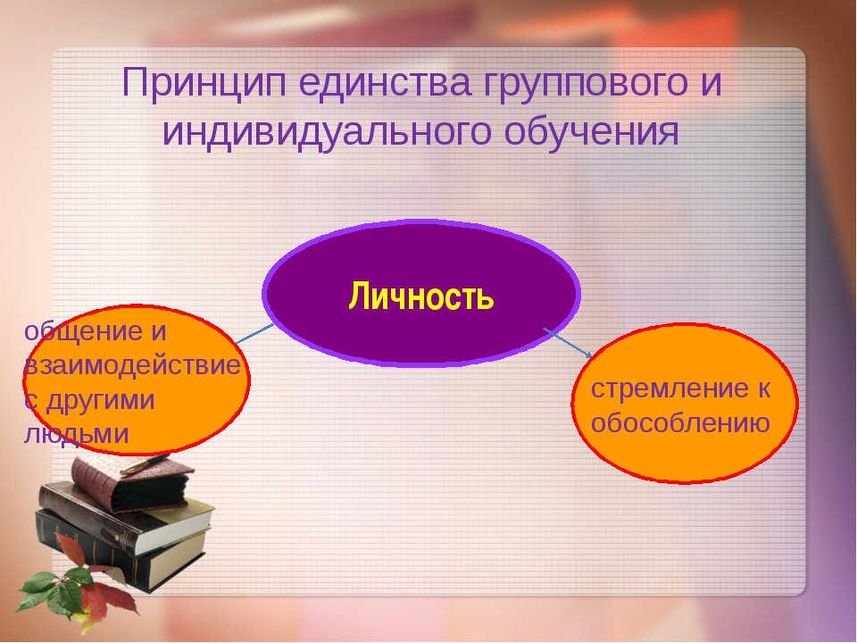 С принципами какого литературно художественного направления соотносятся принципы изображения