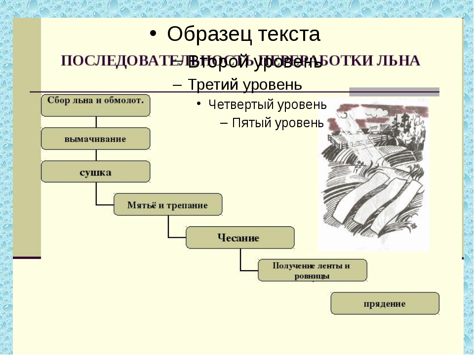 Текстильные материалы 5 класс технология презентация