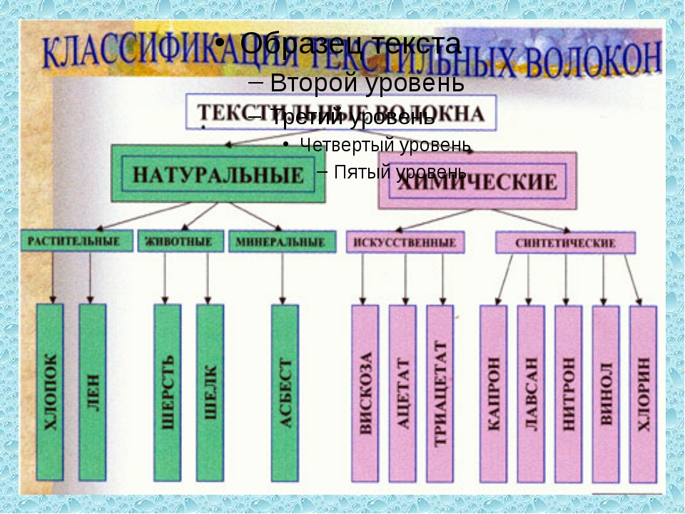 Презентация по технологии 5 класс завтрак