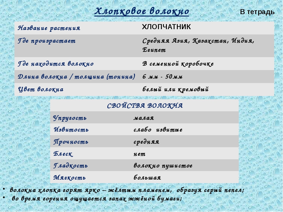 Текстильные материалы 5 класс технология презентация