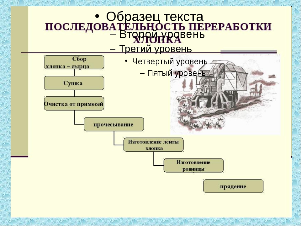 Текстильные материалы 5 класс технология презентация