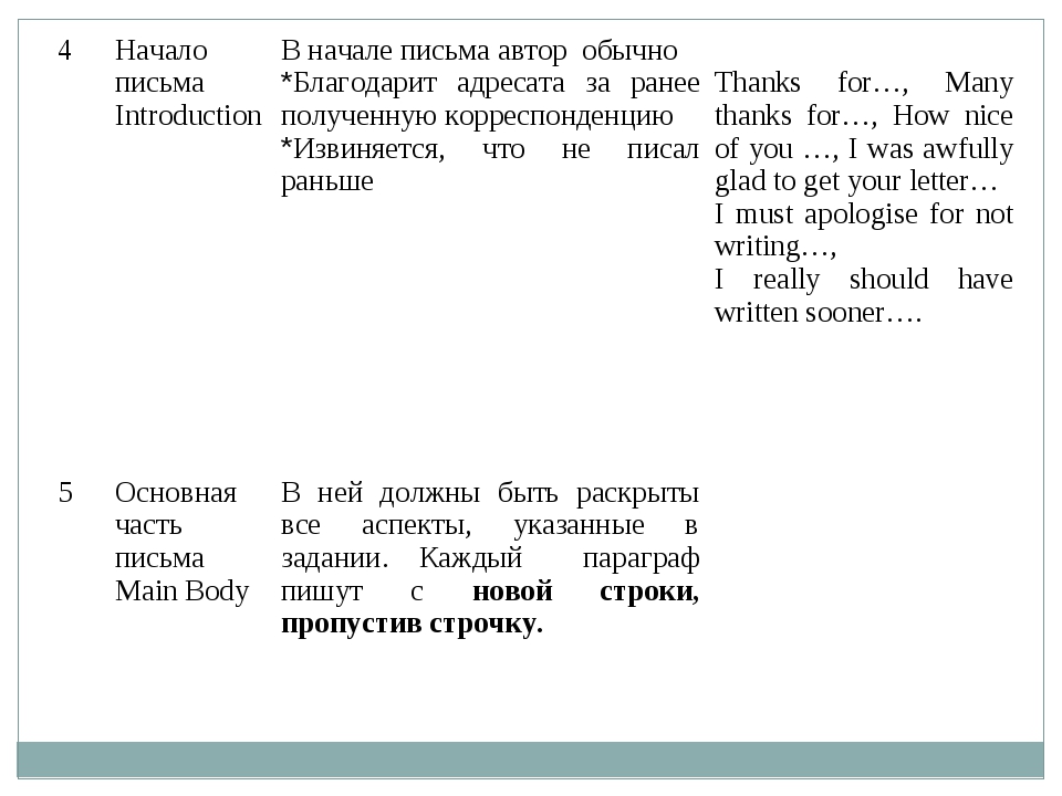 Как начать письмо. Как правильно начать письмо. Как начинается письмо. Начало письма. Обращение в начале письма.