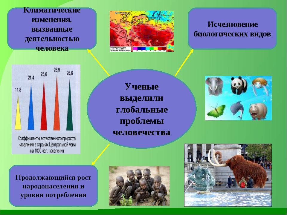 Природа человеческой деятельности. Биологические проблемы человечества. Глобальные проблемы человечества биология. Вызванные деятельностью человека. Климатические изменения вызванные деятельностью человека.