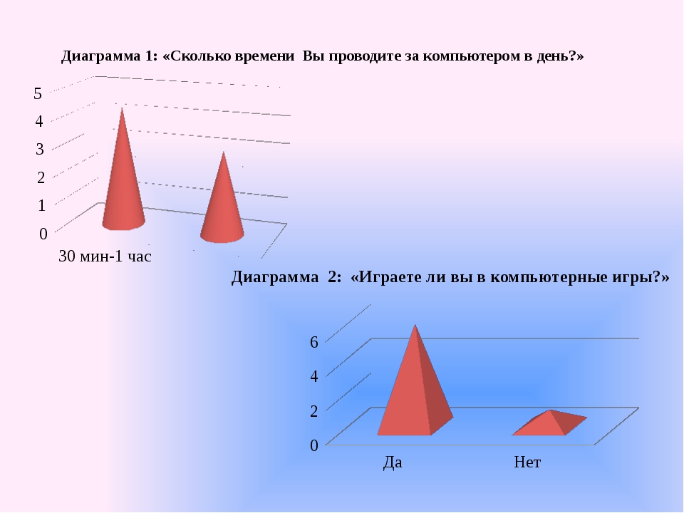 Мой день диаграмма