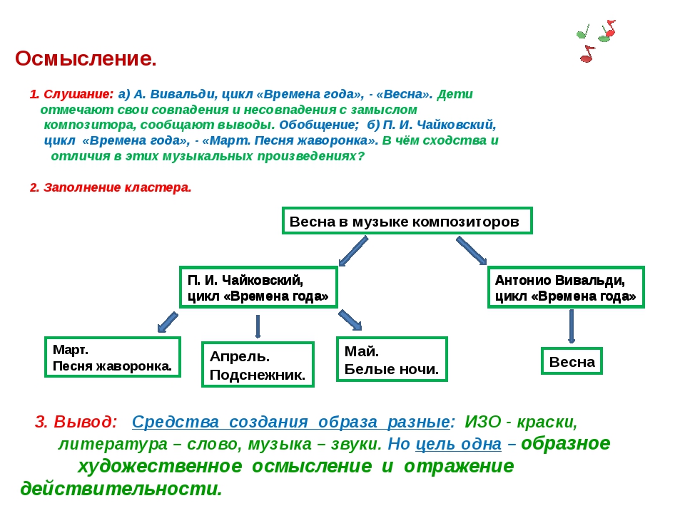 Начался весенний сев схема предложения