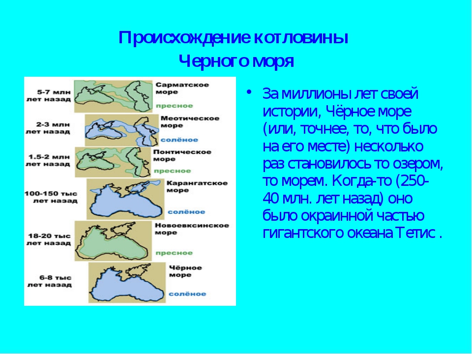 План описания географического положения моря 6 класс черное море