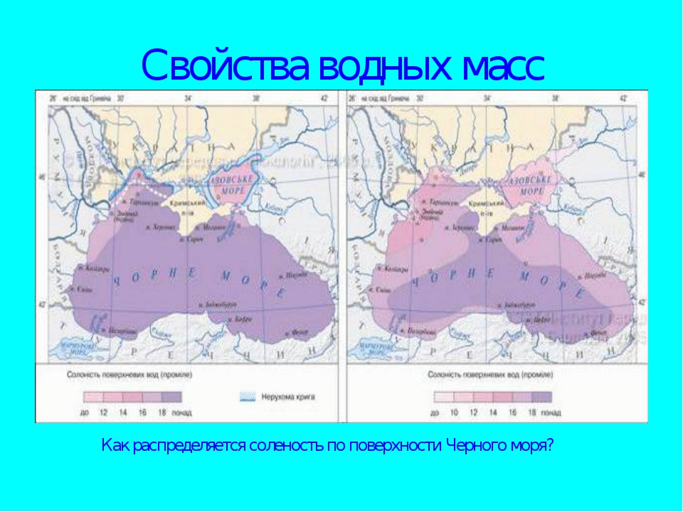 План описания географического положения моря 6 класс черное море