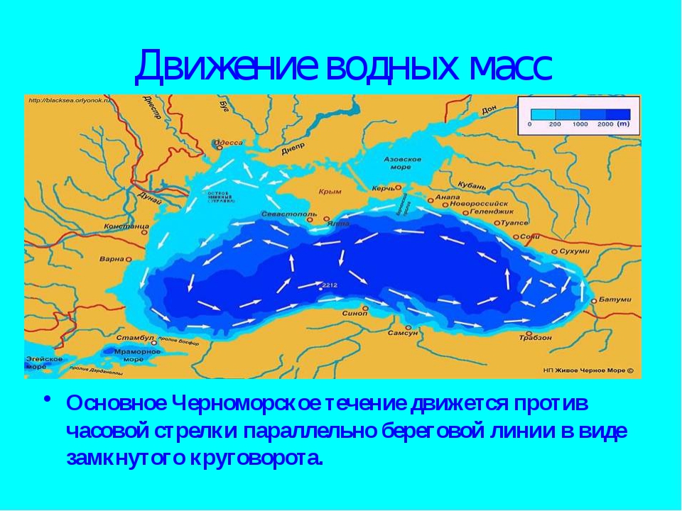 План описания географического положения моря 6 класс черное море