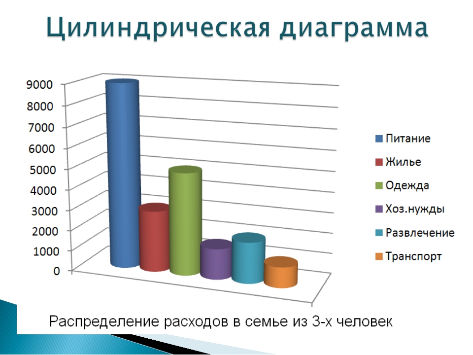 Диаграмма материалов. Диаграмма по математике. Диаграмма проекта. Диаграммы 6 класс. Что такое диаграмма в математике.